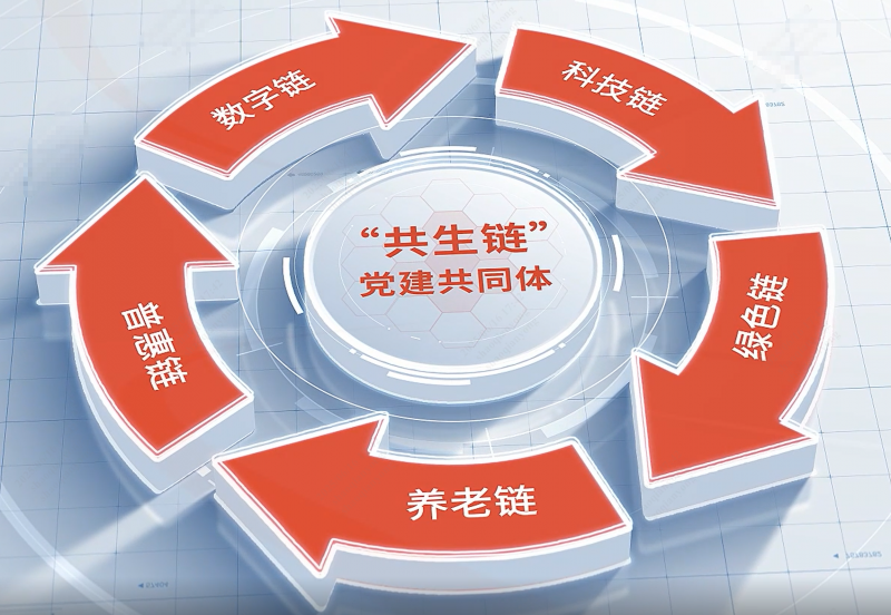 浙江東方旗下東方嘉富人壽“一二三四五”黨建模式榮獲全國國企黨建創新優秀案例.png